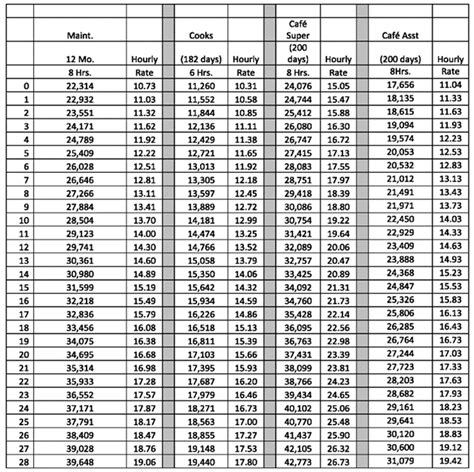 ccsd pay scale support staff.